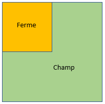 La ferme et le champ