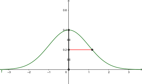 schéma explicatif